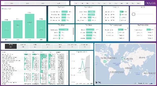 Dashboard in Microsoft Dynamics 365 with bar charts, tables and a map